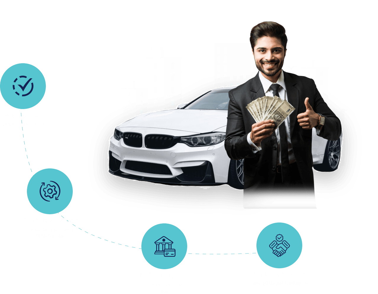 Car Loan Eligibility